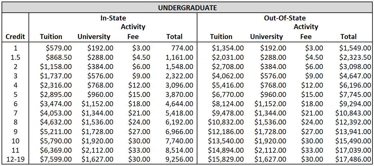 tuition fee phd